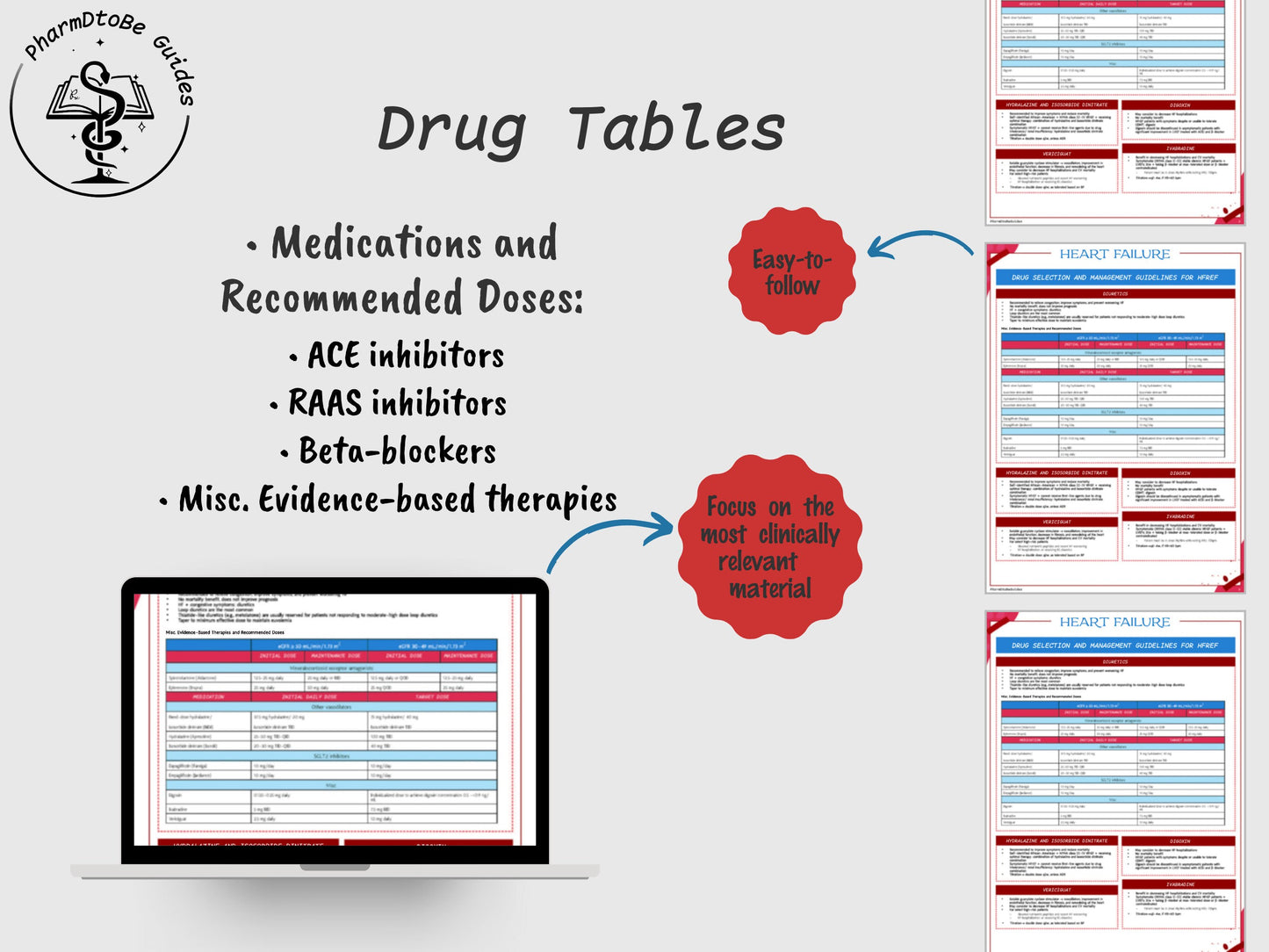 Heart Failure (CHF) Study Guide | Cardio | Pharmacy Study Guide | Digital Download