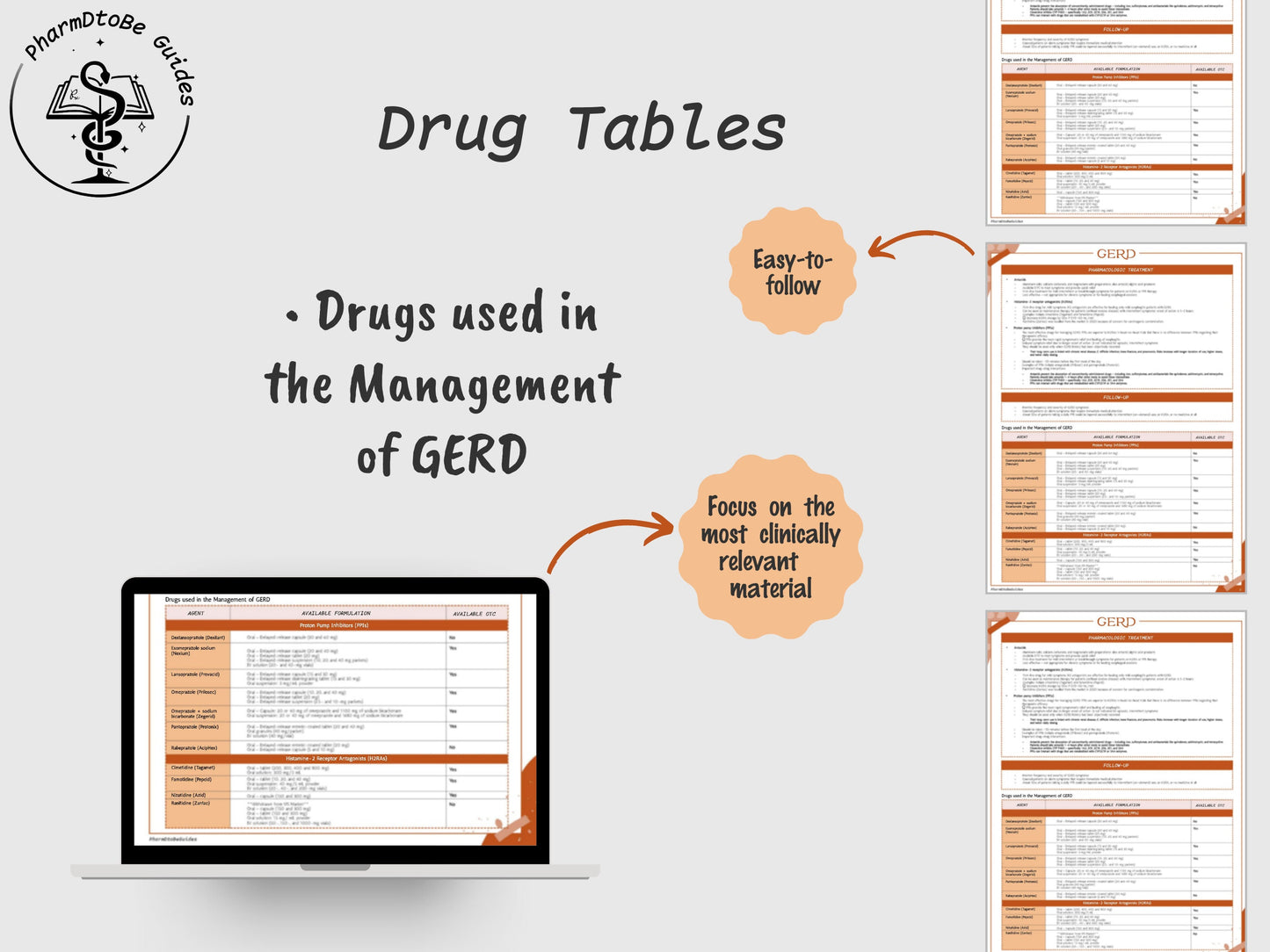 GERD Study Guide | Gastrointestinal | Pharmacy Study Guide | Digital Download