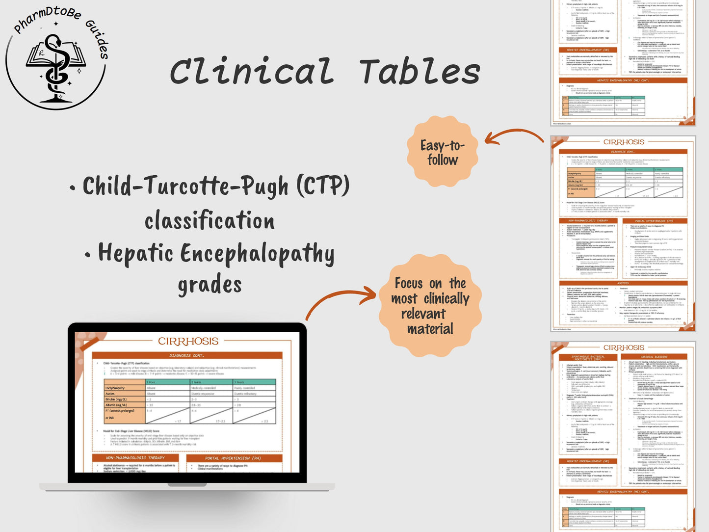 Cirrhosis Study Guide | Gastrointestinal | Pharmacy Study Guide | Digital Download