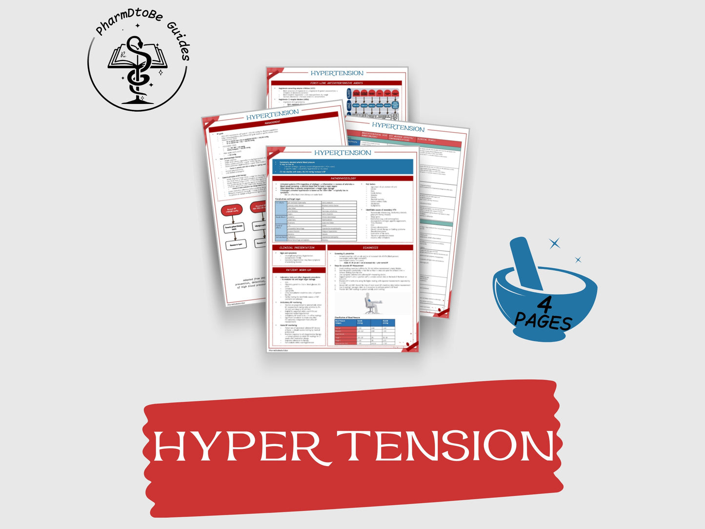 Hypertension (HTN) Study Guide | Cardio | Pharmacy Study Guide | Digital Download